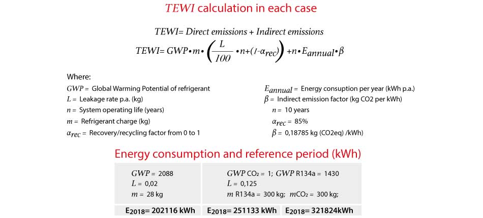 Detailed formula of TEWI