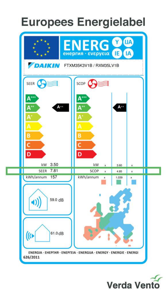 Europees Energielabel voor airconditioner